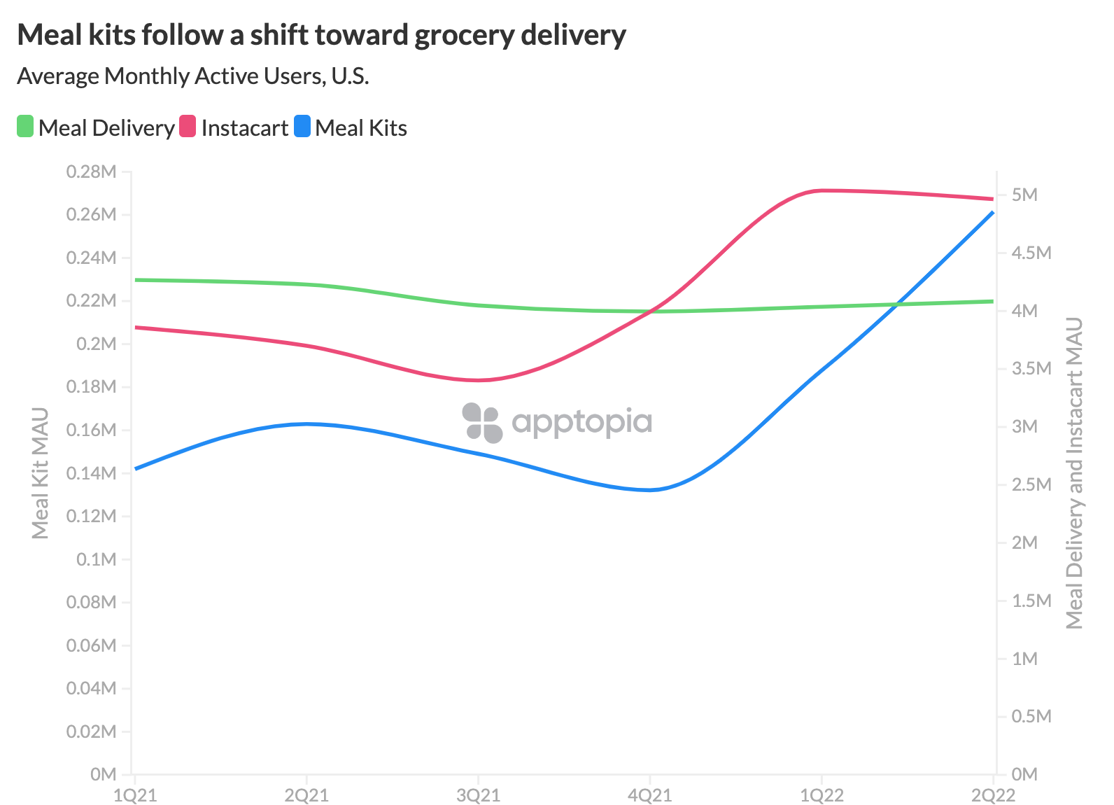 ffinal instacart added