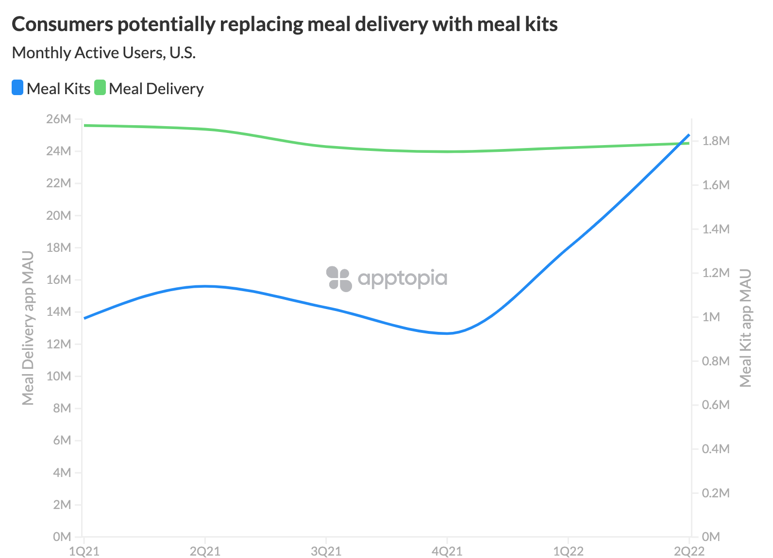 ffinal meal v hot line