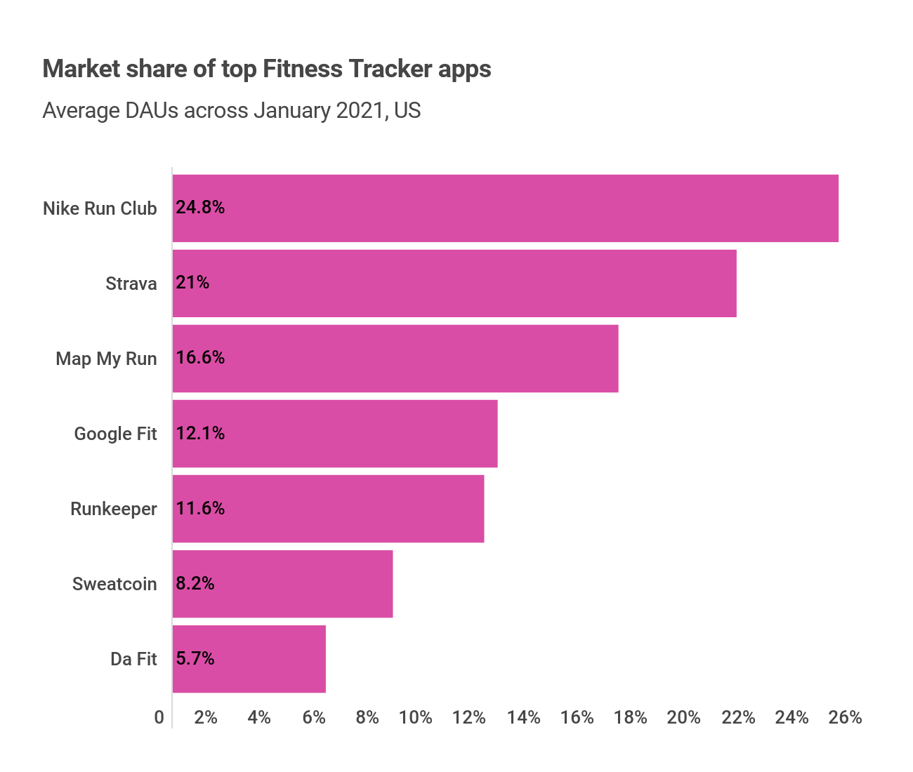 fitness-tracker-mktshr