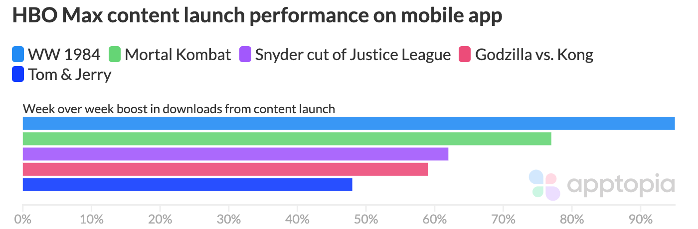 hbo max content specific@2x