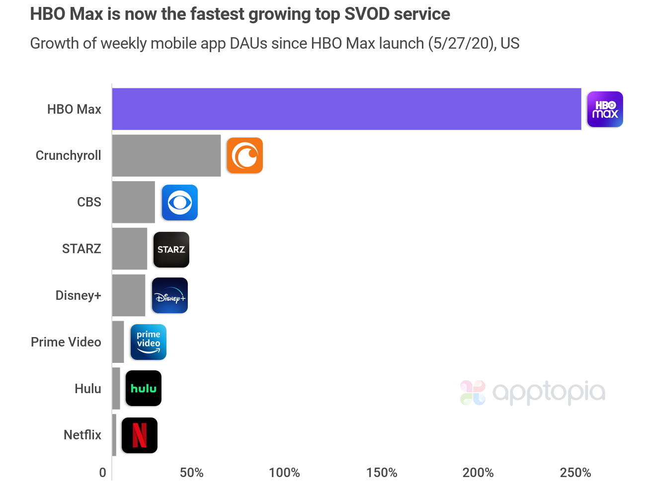 hbo-max-dls-vs-others (1)