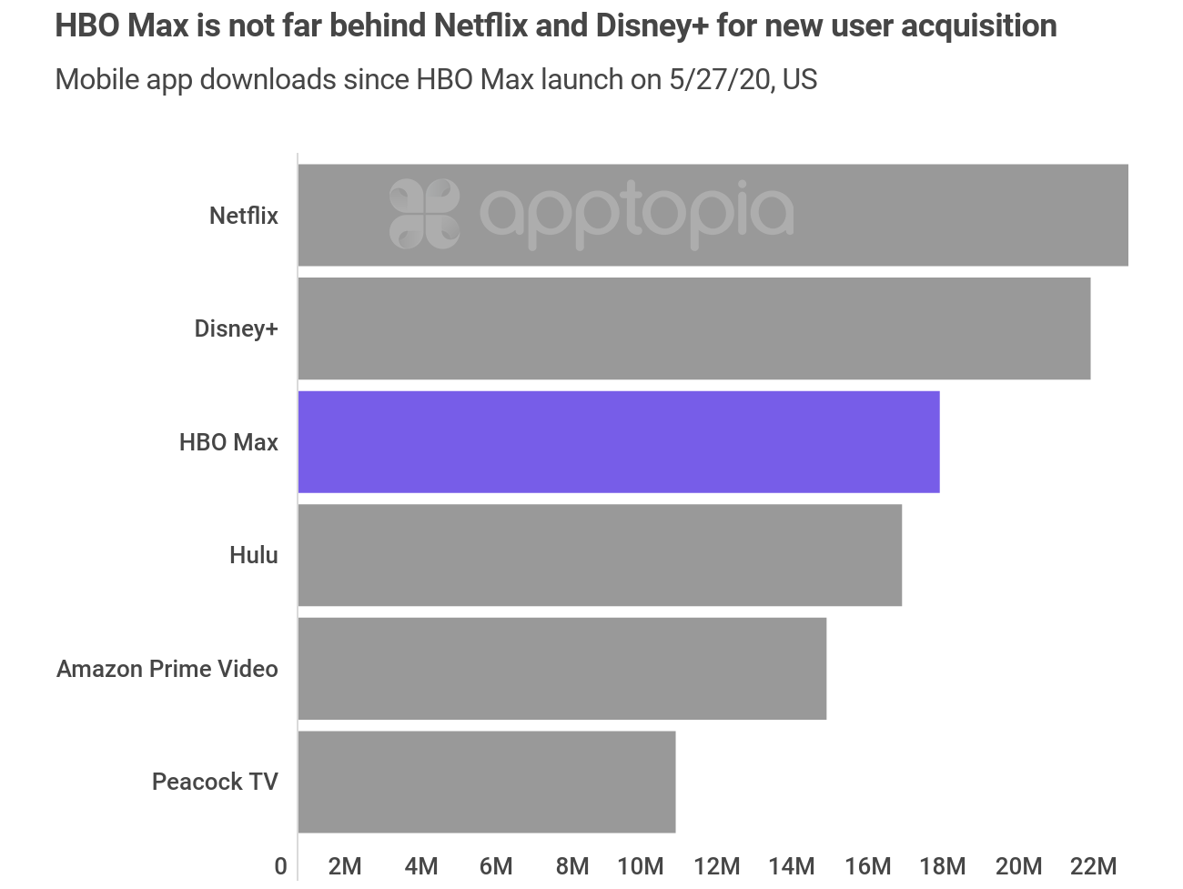 hbo-max-dls-vs-others