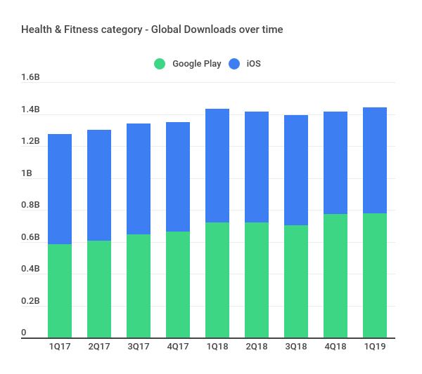 health-and-fitness-over-time