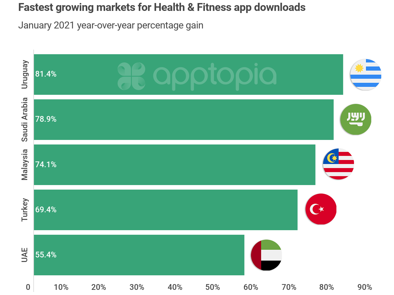 hf-country-most-dl-gain