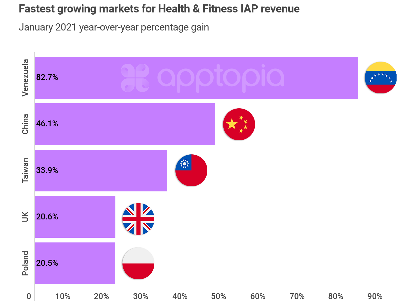 hf-country-most-iap-gain