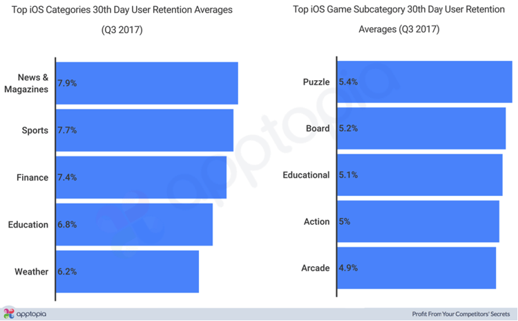 iOS Category Averages.png