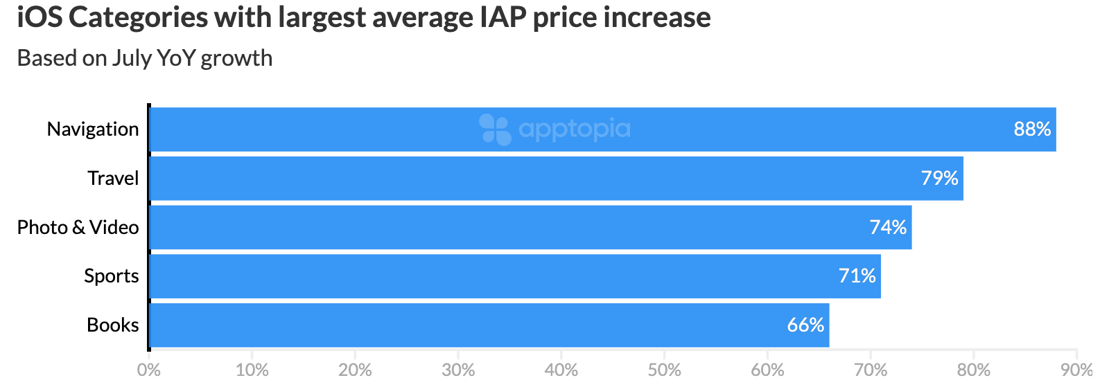 iOS categories IAP@2x