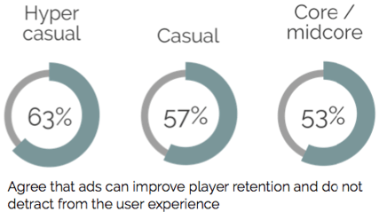 improve retention by category