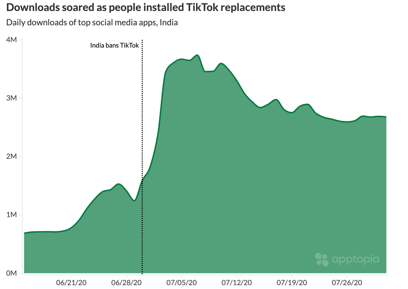 india social media tiktok ban dls@2x