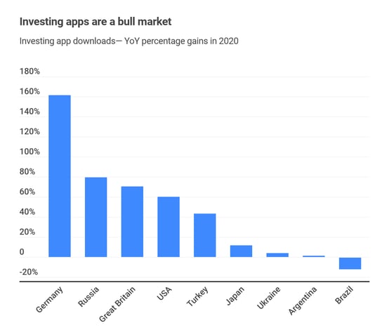 investing apps udpated