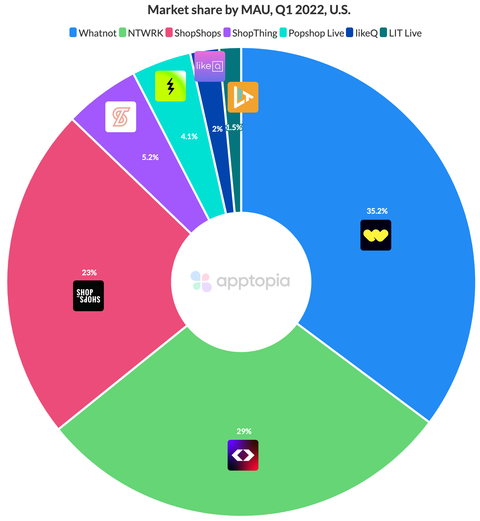 live shopping market share