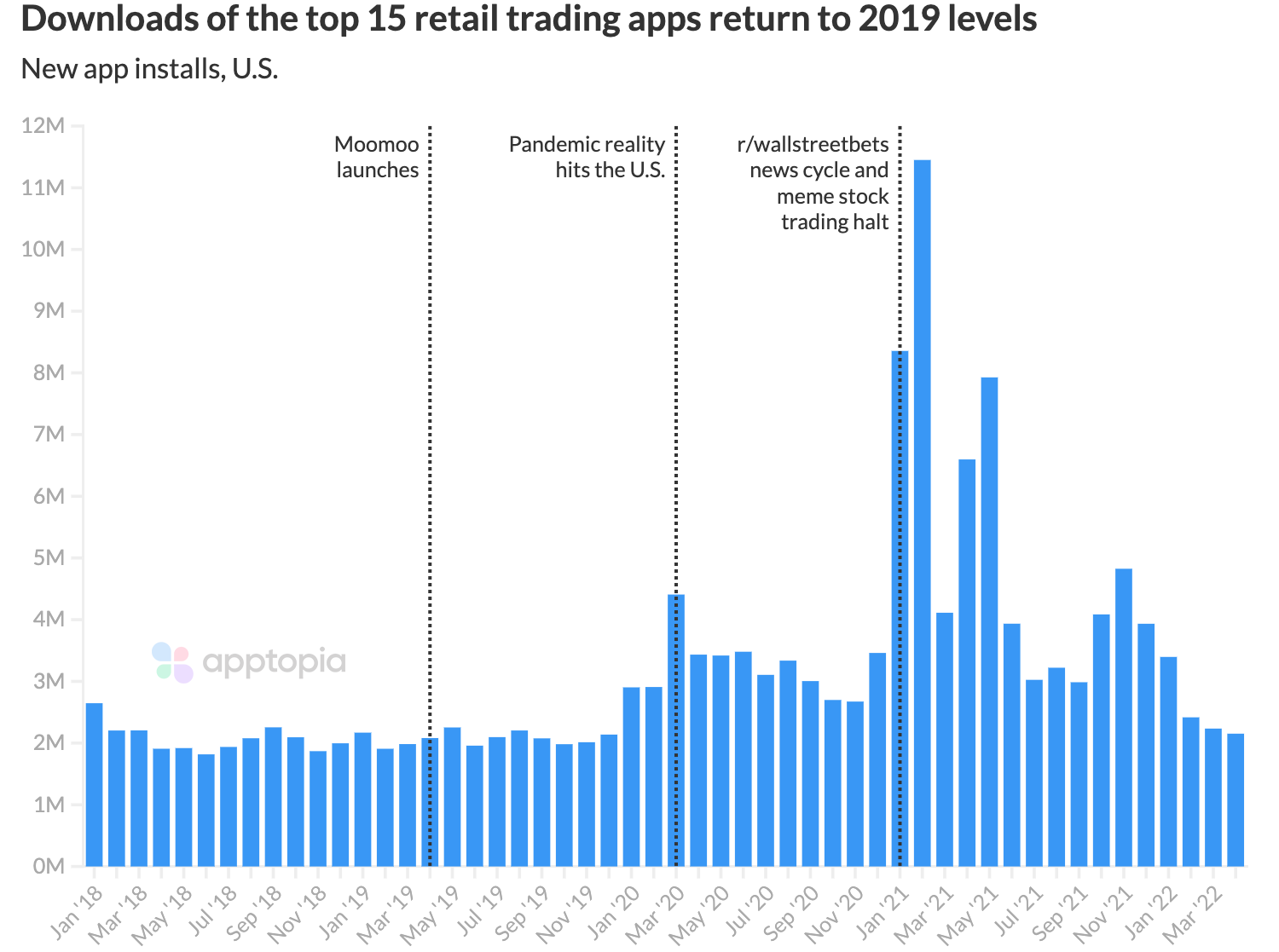 longtail retail trading app downloads