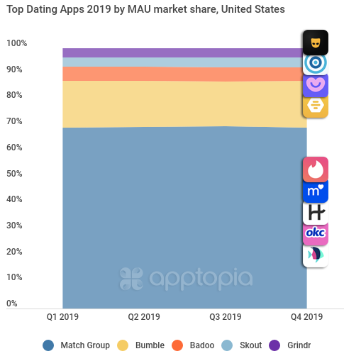 mau dating apps match