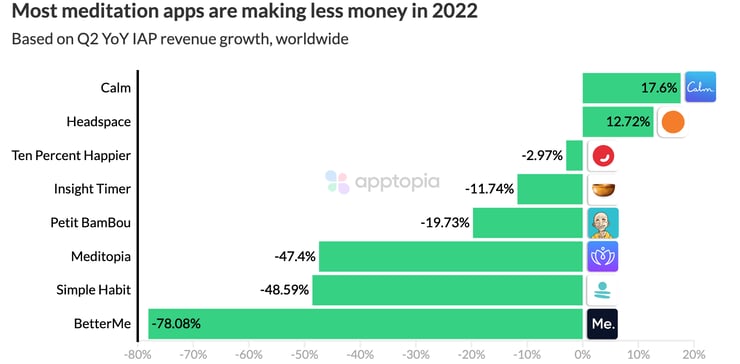 meditation apps IAPR growth