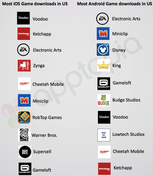 most downloads in us.png