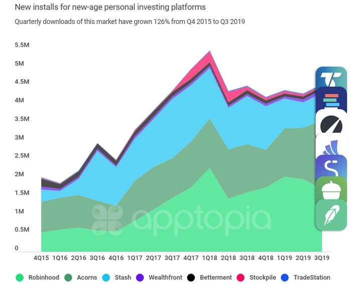 new investing downloads