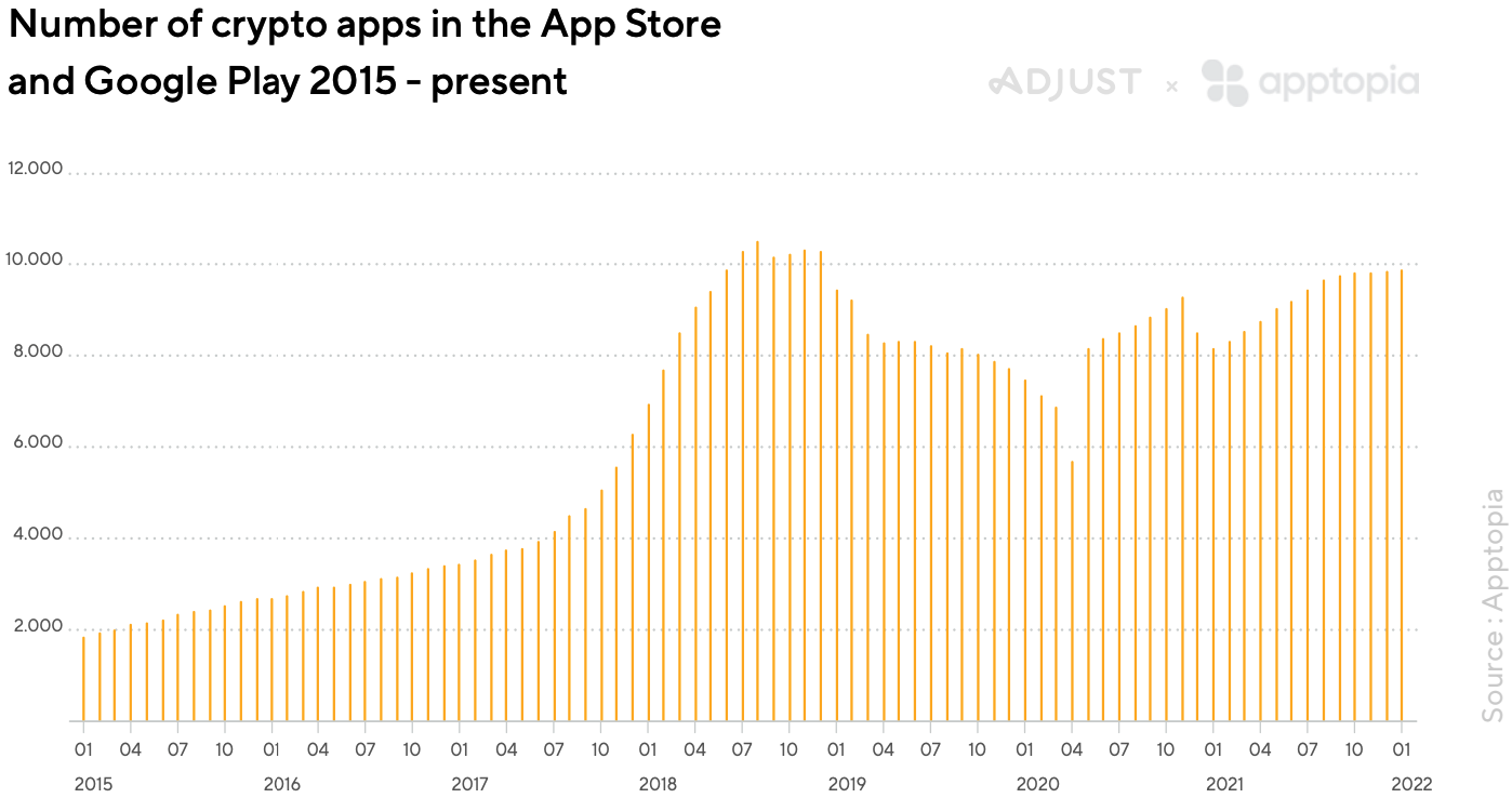 number of live crypto apps
