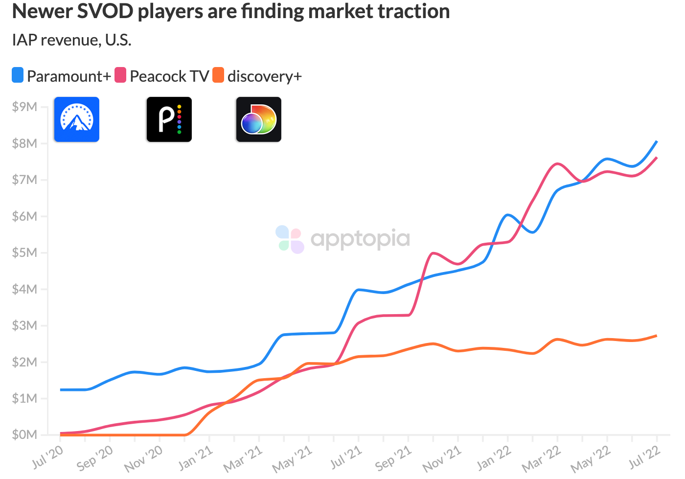 paramount peacock discovery