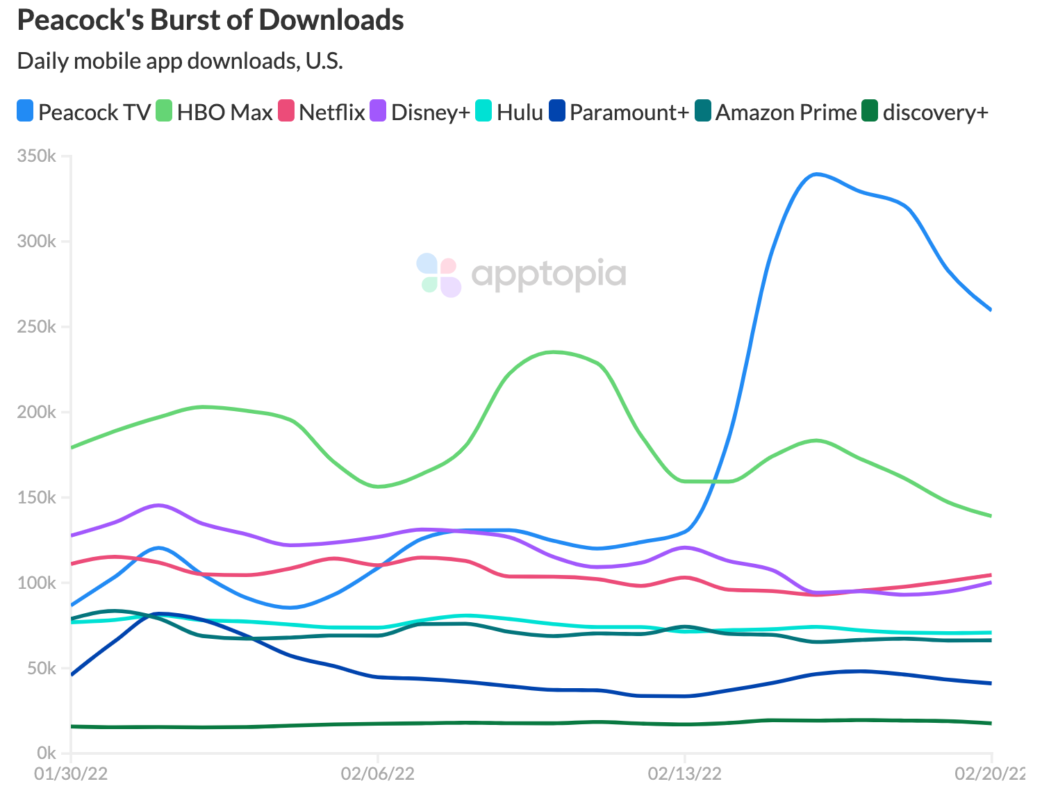 peacock tv olympics downloads