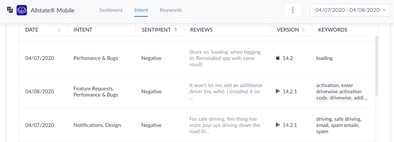 Allstate App User Review Analysis - Text