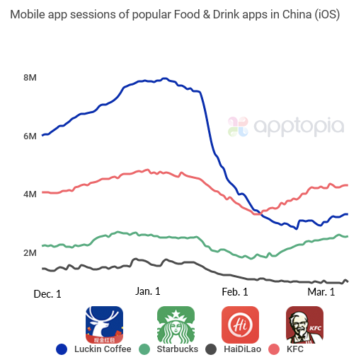 popular food n drink china