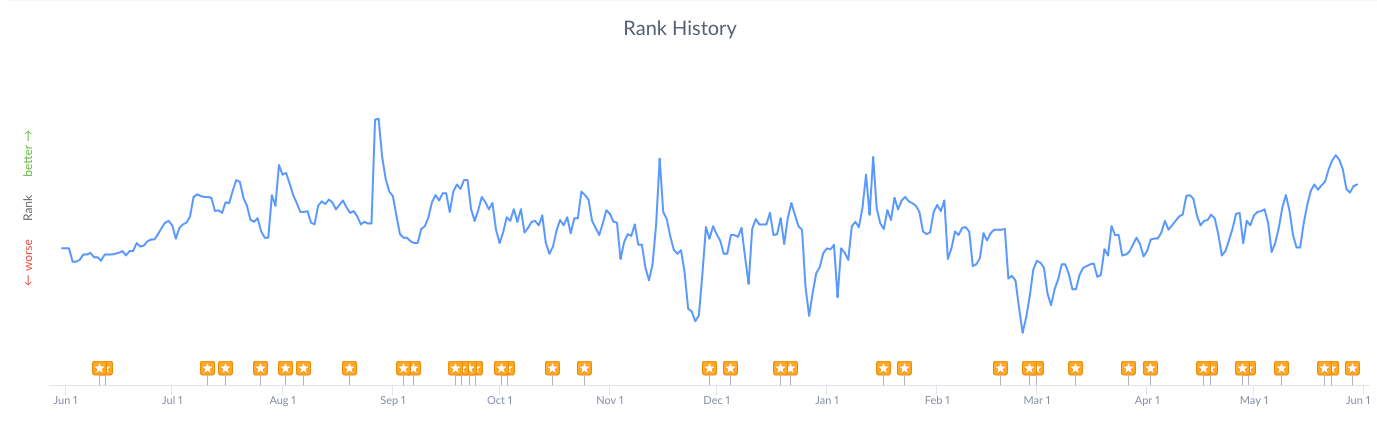 rank-history