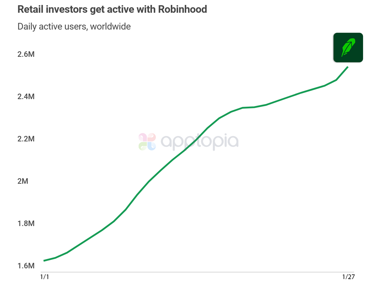robinhood