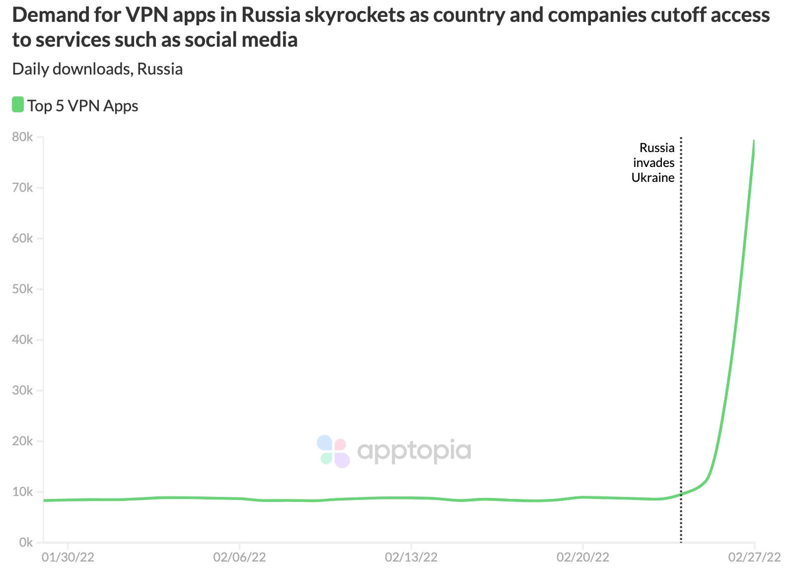 russia vpn