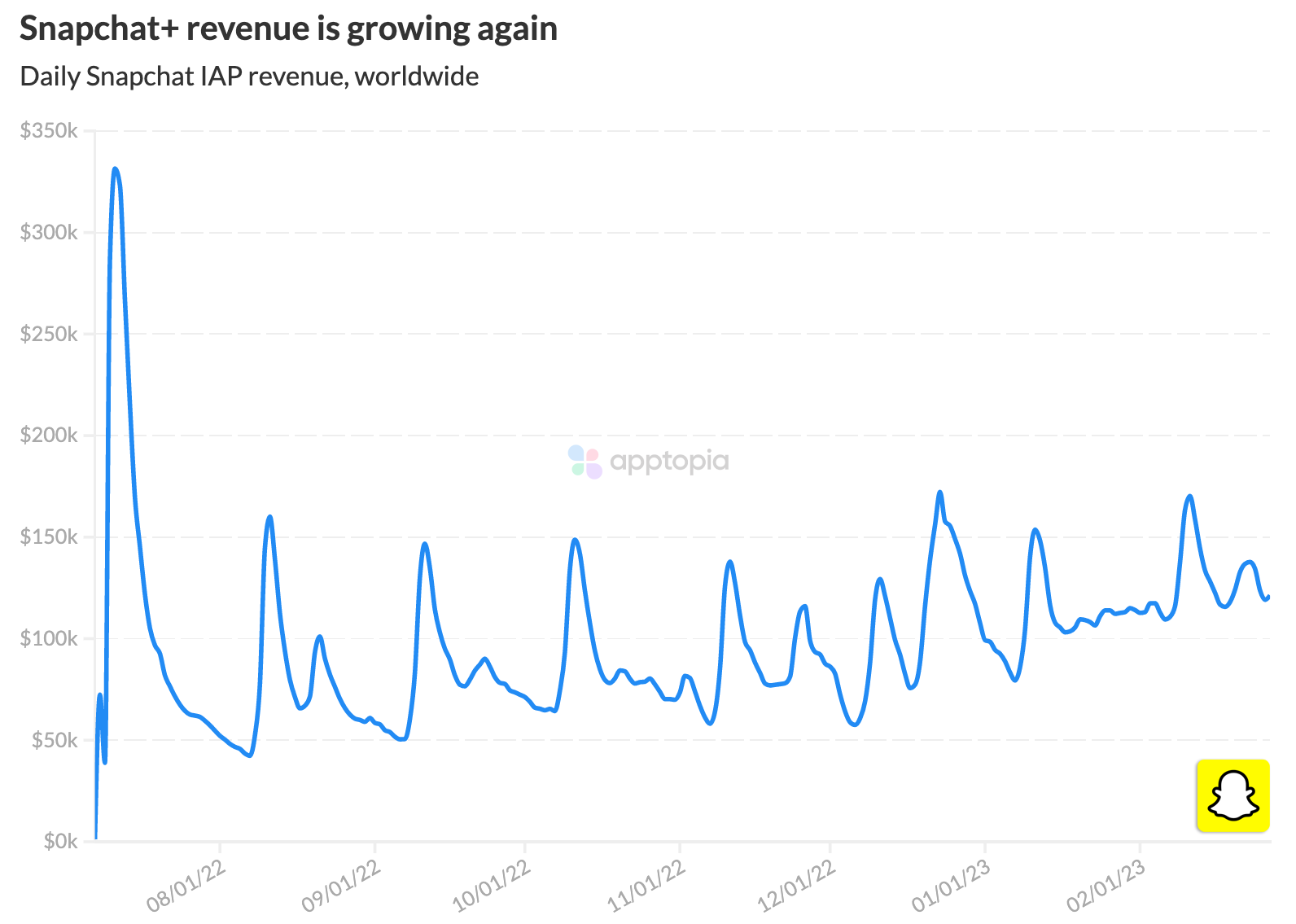 snap revenue update@2x (1)