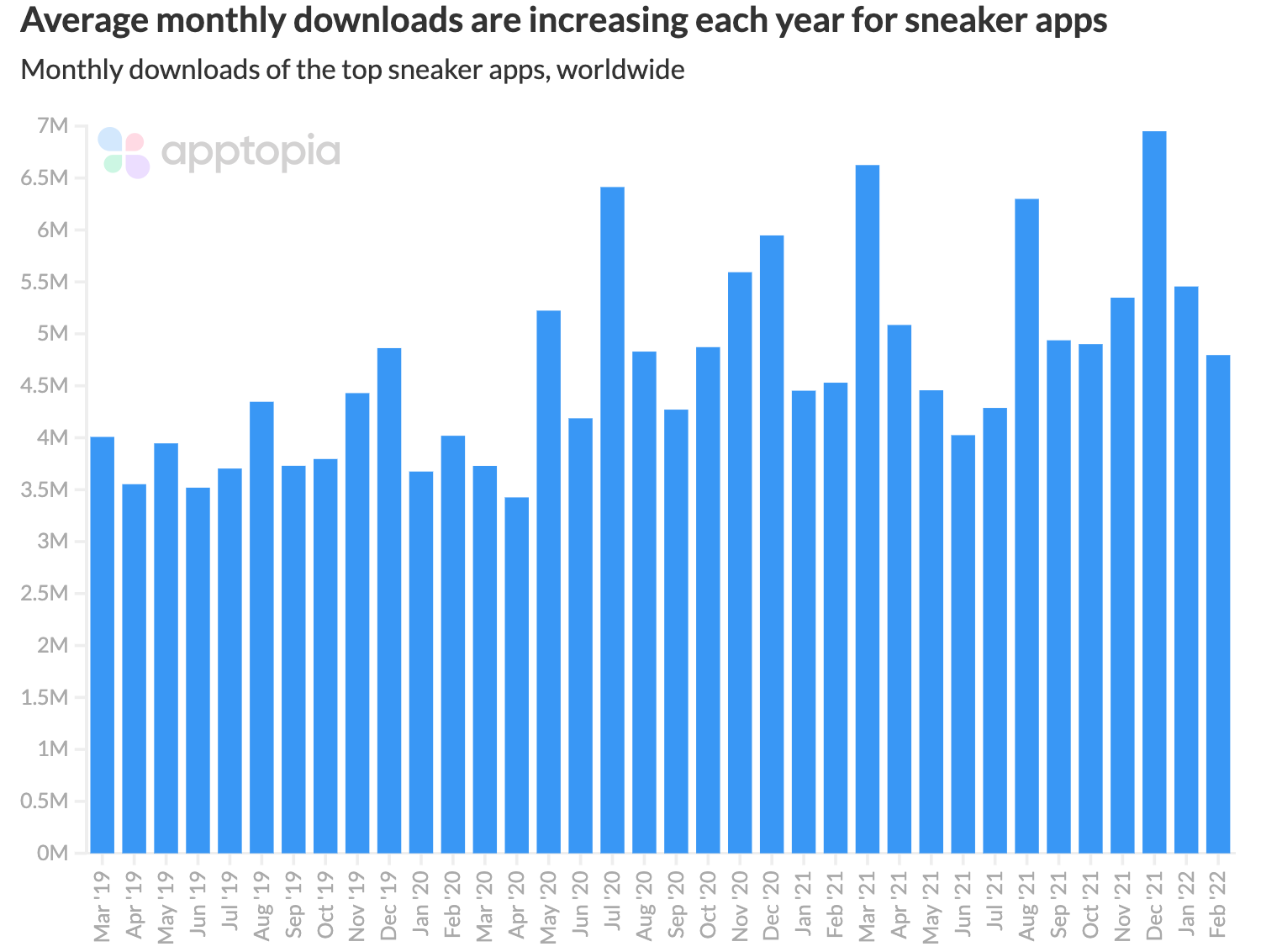 sneaker app market downloads