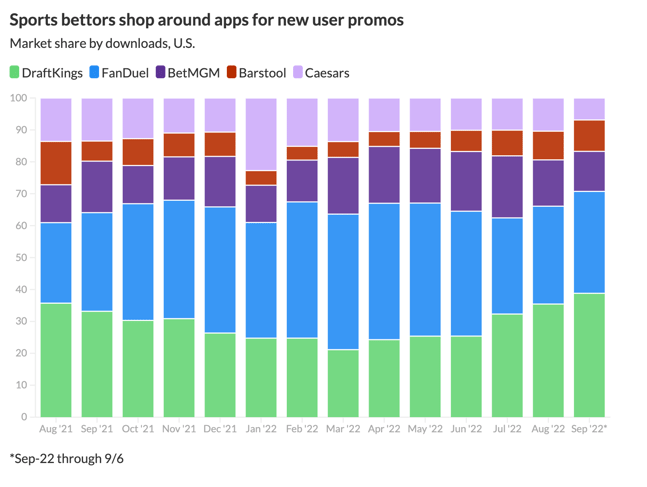 sportsbet market share@2x