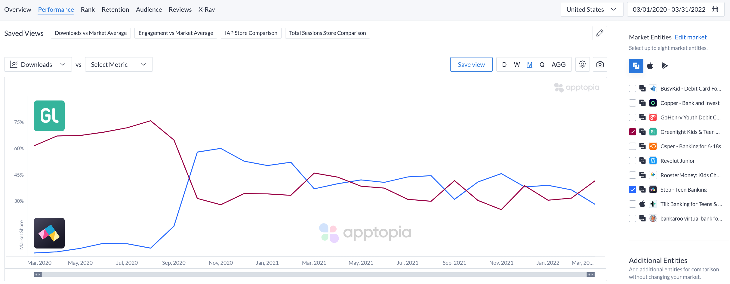 step_greenlight_download_market share