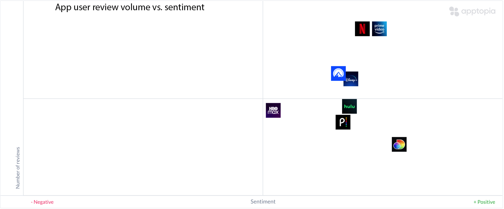 streaming app user review sentiment