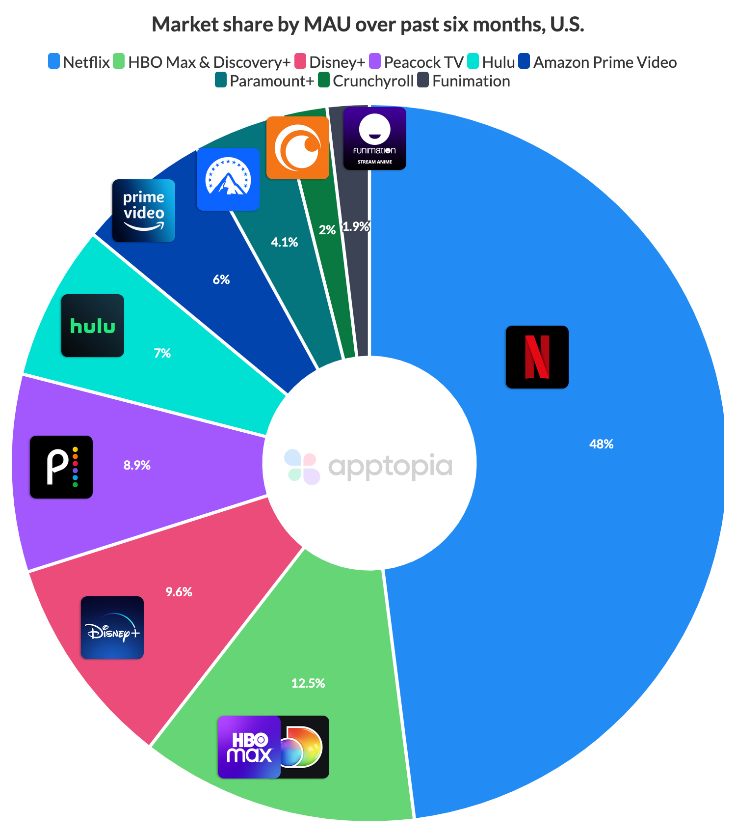 streaming us mktshr hbo max discovery@2x (2)
