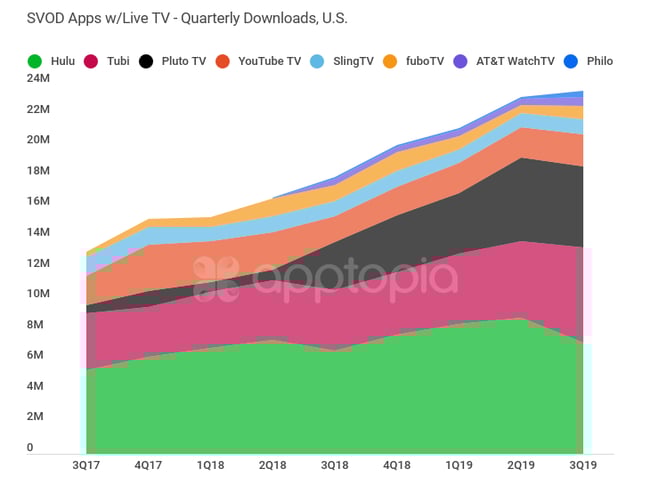 svod as a group