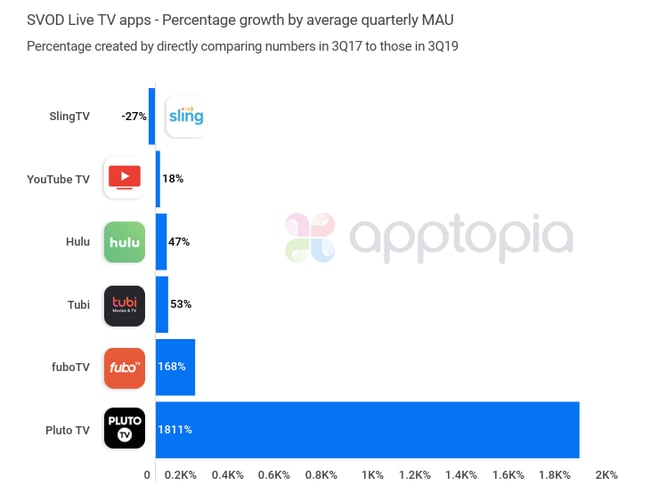 svod mau growth
