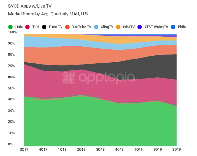 svod mktshare