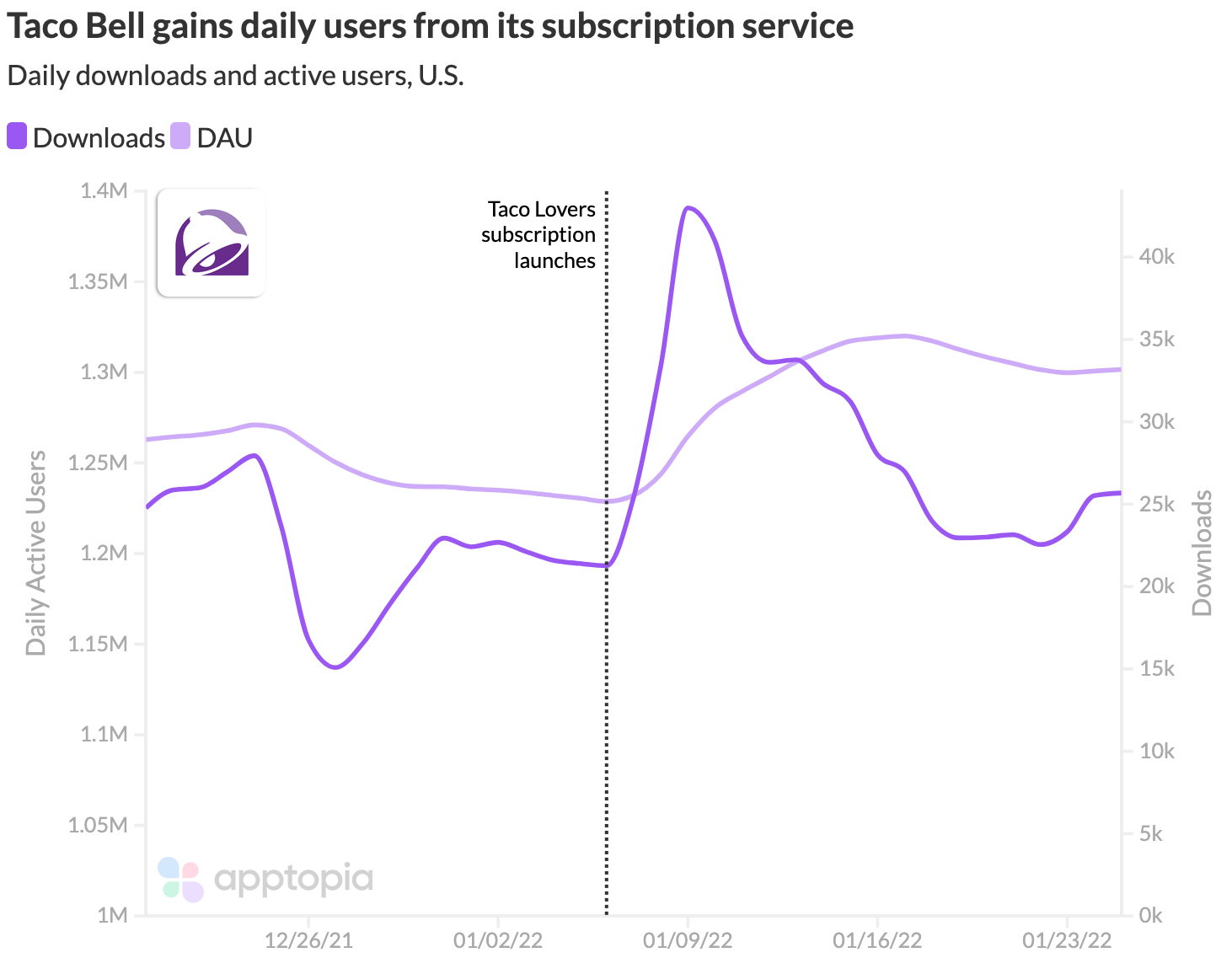 taco bell subscription