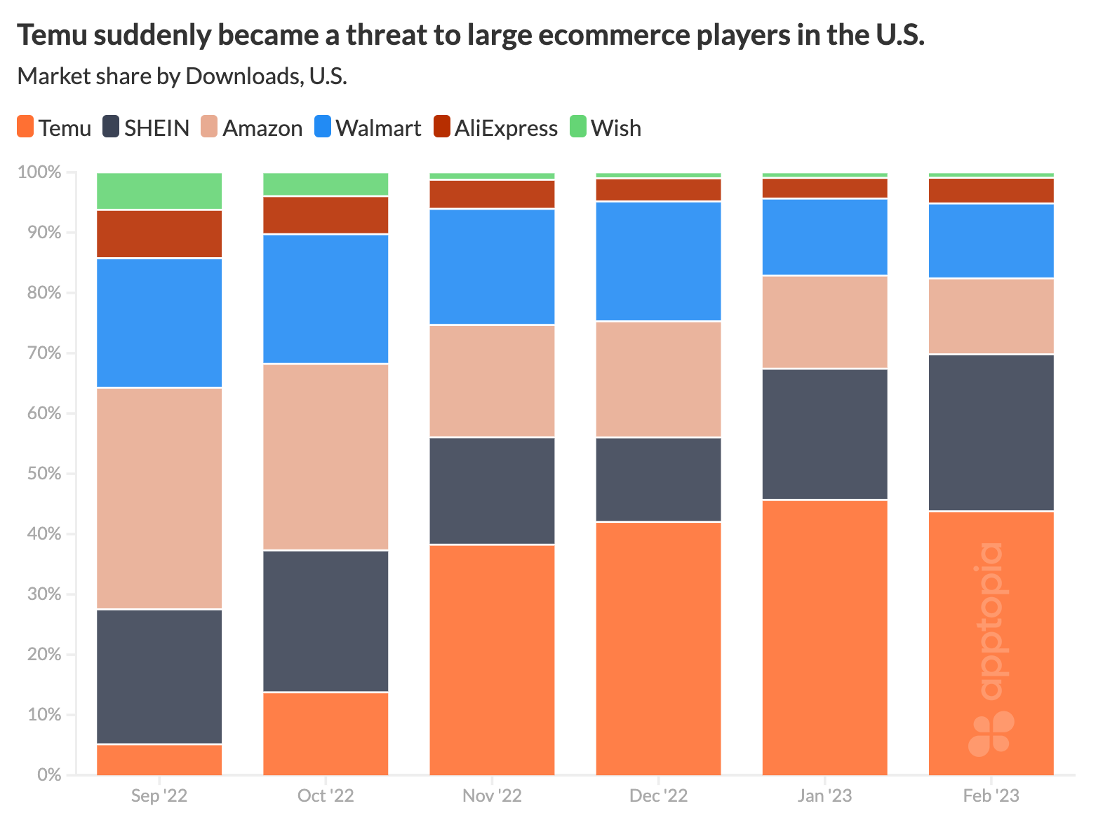 temu market share@2x