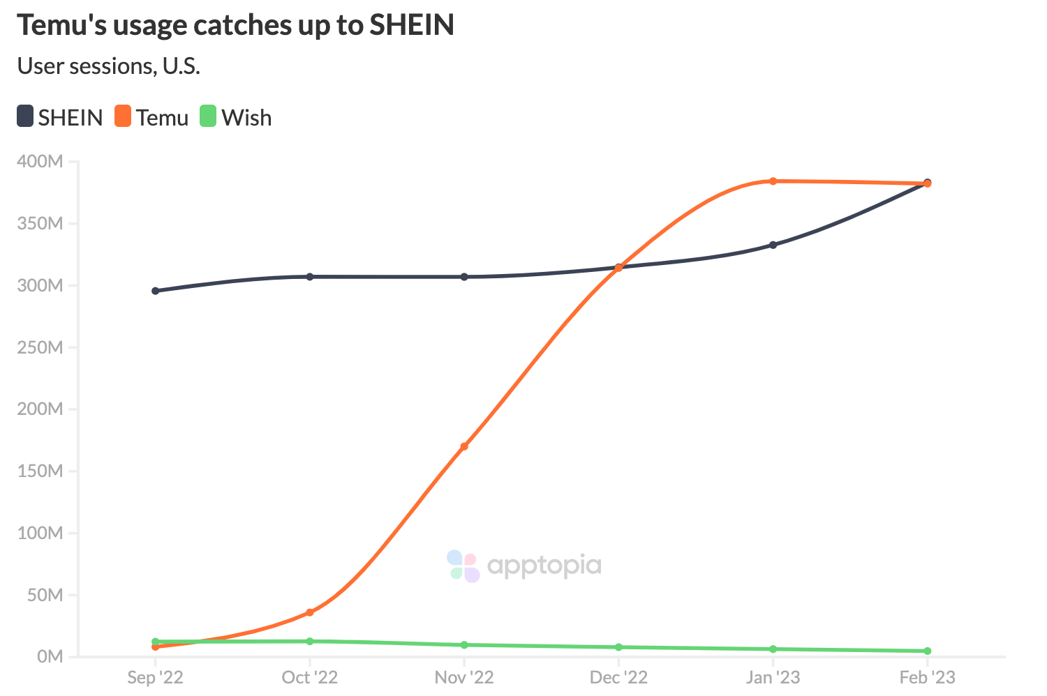 temu sessions@2x (1)