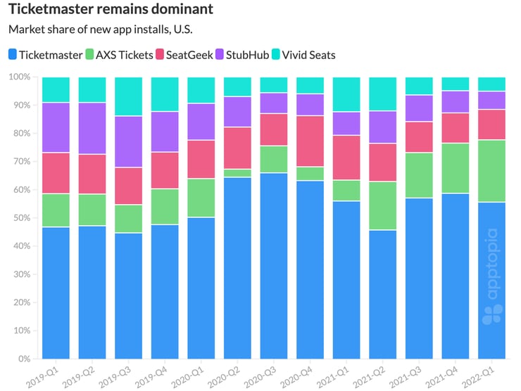 ticket app market share-1