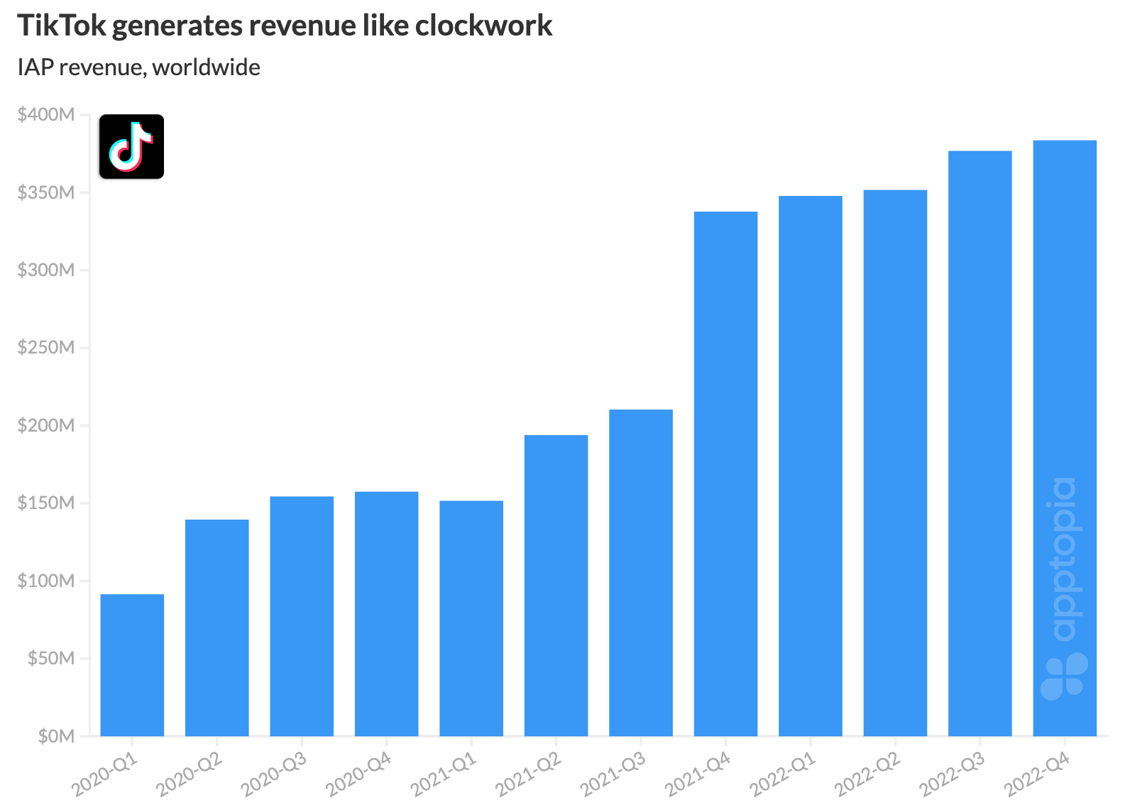 tiktok iap update@2x