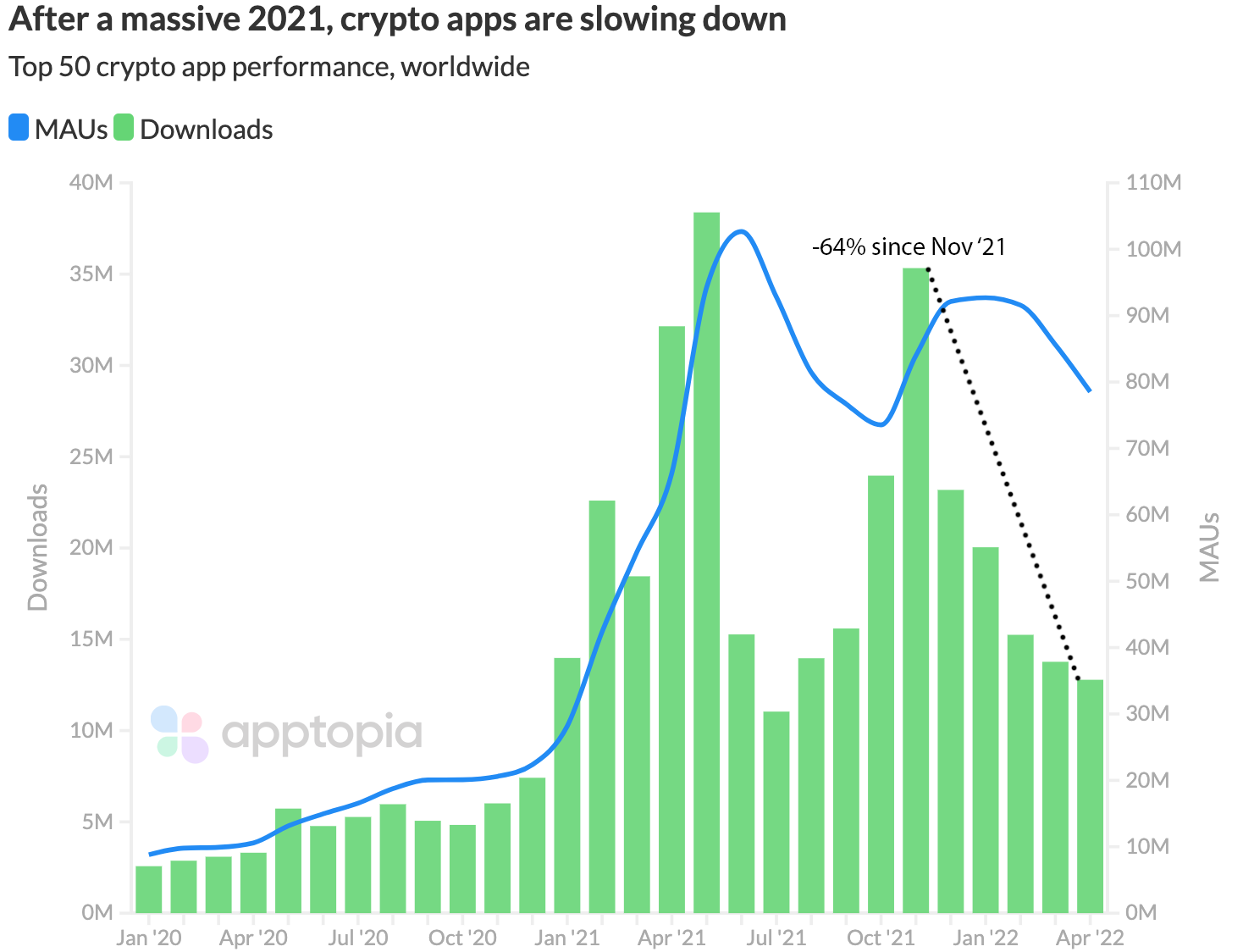top 50 crypto apps@2x