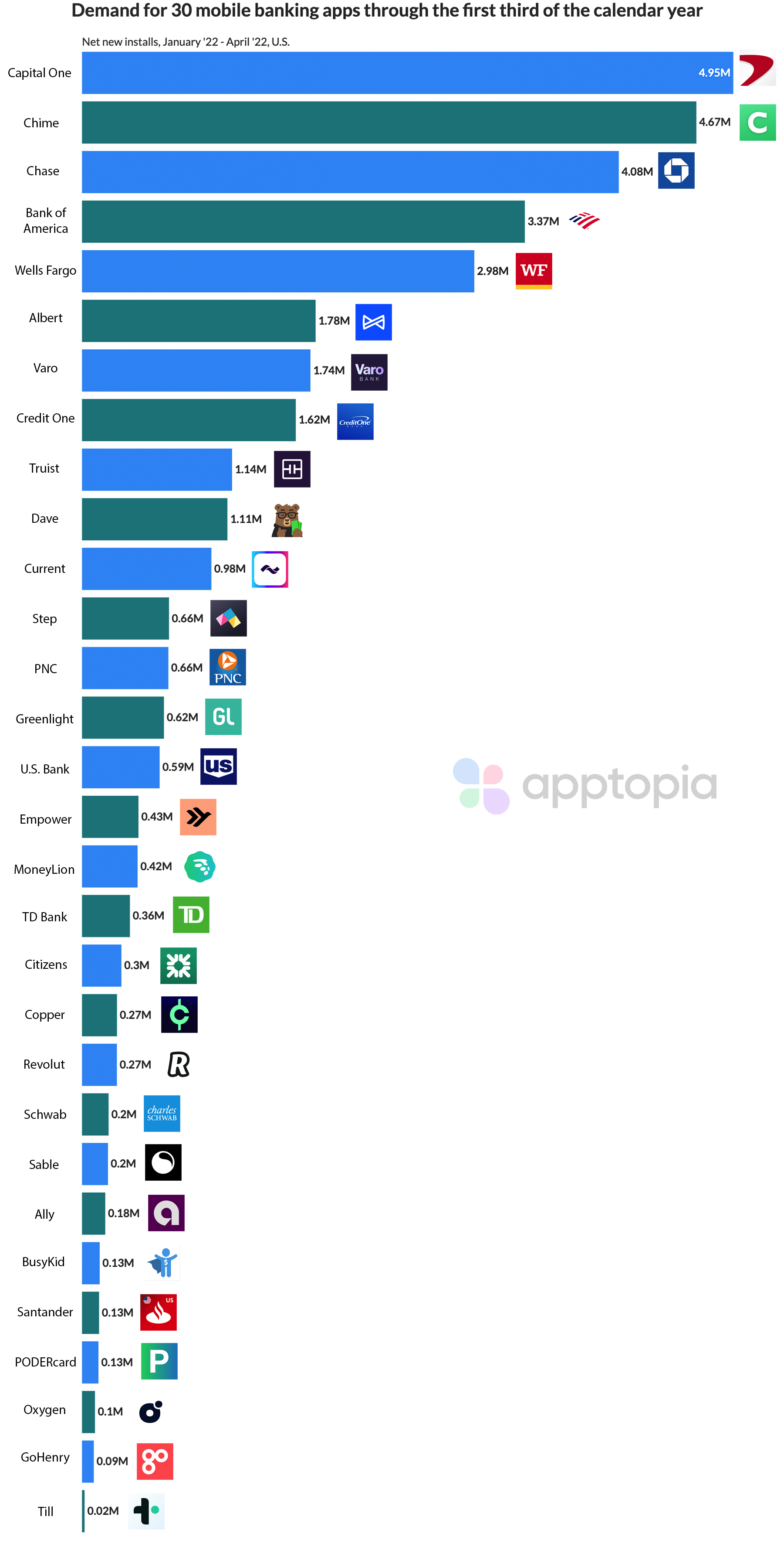 top banking apps downloads