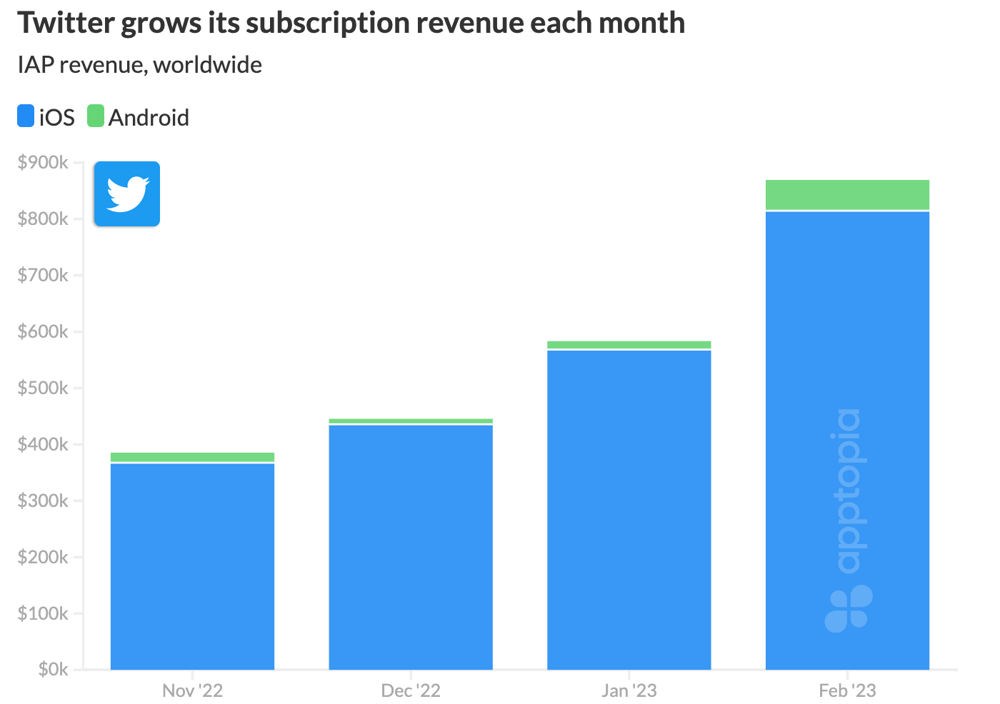 twitter iap update@2x (1)