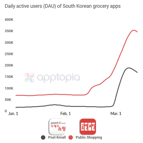 updated DAU sk grocery