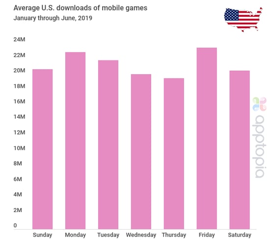 us-day-of-week-download