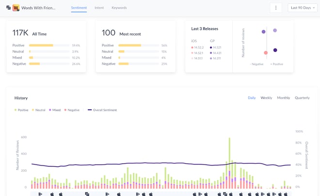 words with friends benchmark