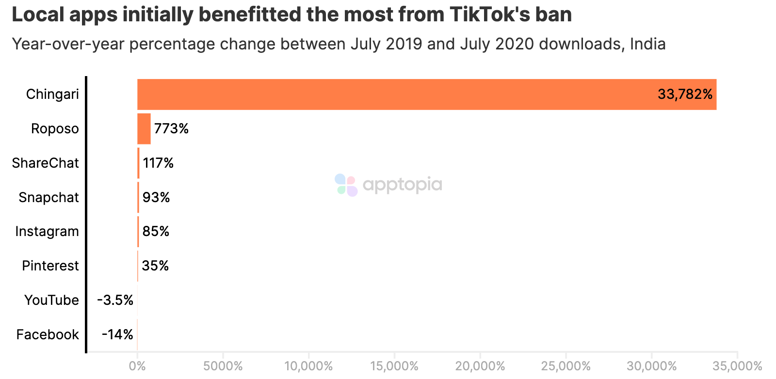 yoy india tiktok app ban@2x (1)