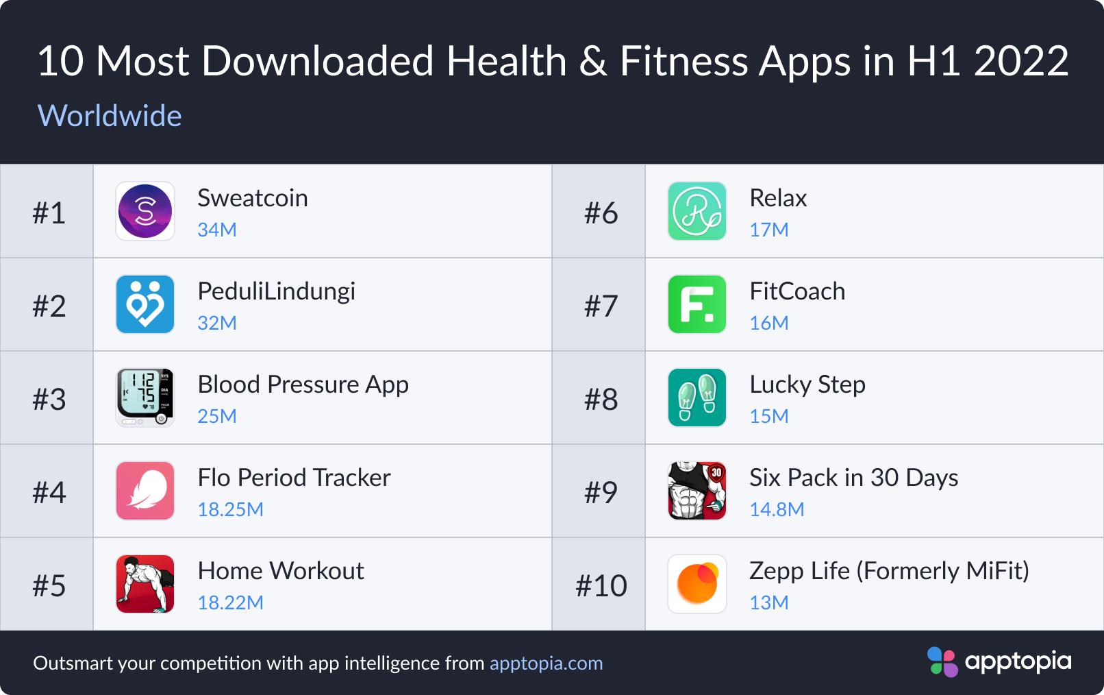 health and fitness worldwide download leaders